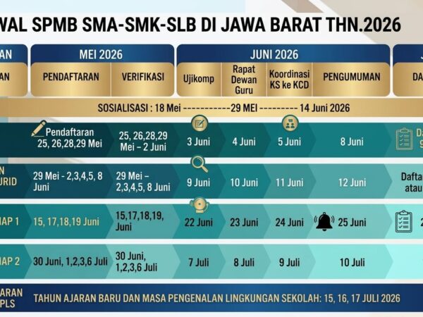 PENDAFTARAN SPMB SMK NEGERI 1 CILEUNGSI 2026