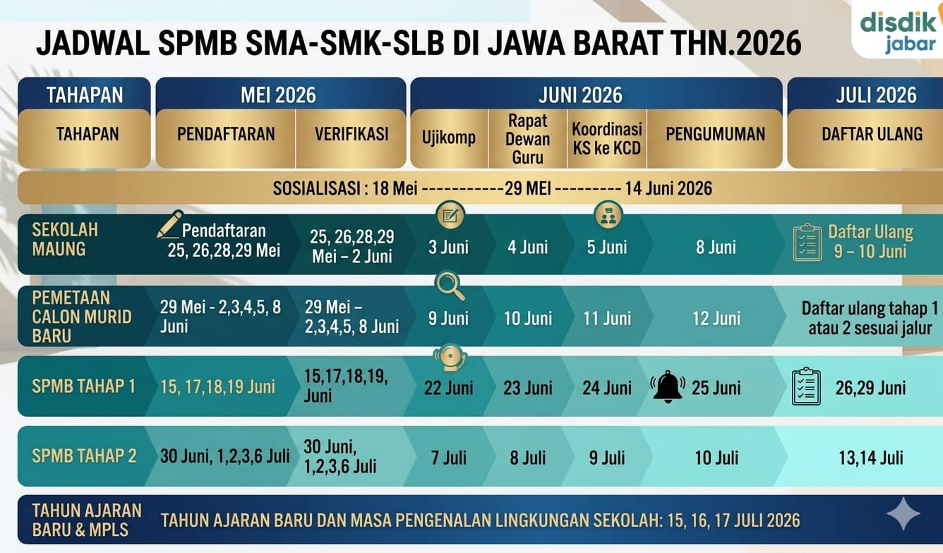 PENDAFTARAN SPMB SMK NEGERI 1 CILEUNGSI 2026